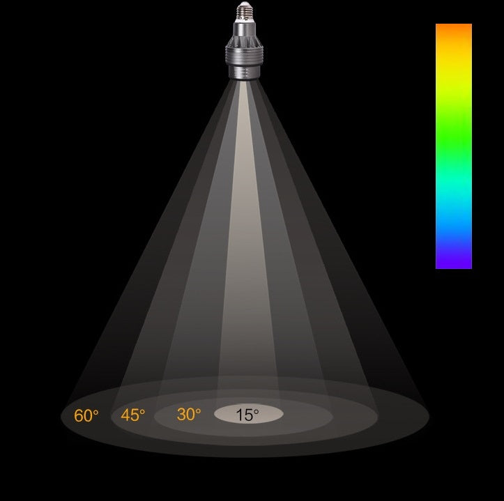 Adjustable Color + Beam Angle PAR16 PAR20 LED Spot Light Bulb 15°-60° Multi Angle Lamp l 12W NSP WSP RGB