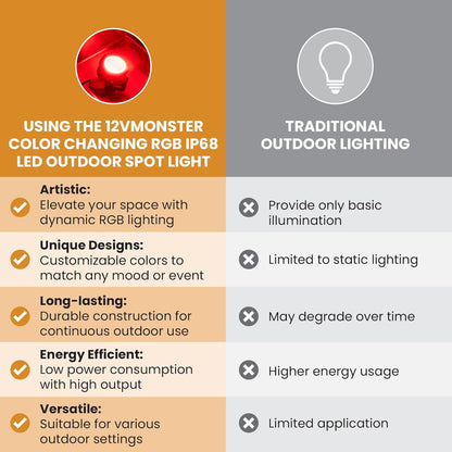 Color Changing RGB IP68 LED Outdoor Spot Light I DC 12 Volt 10 Watt 12" Wire