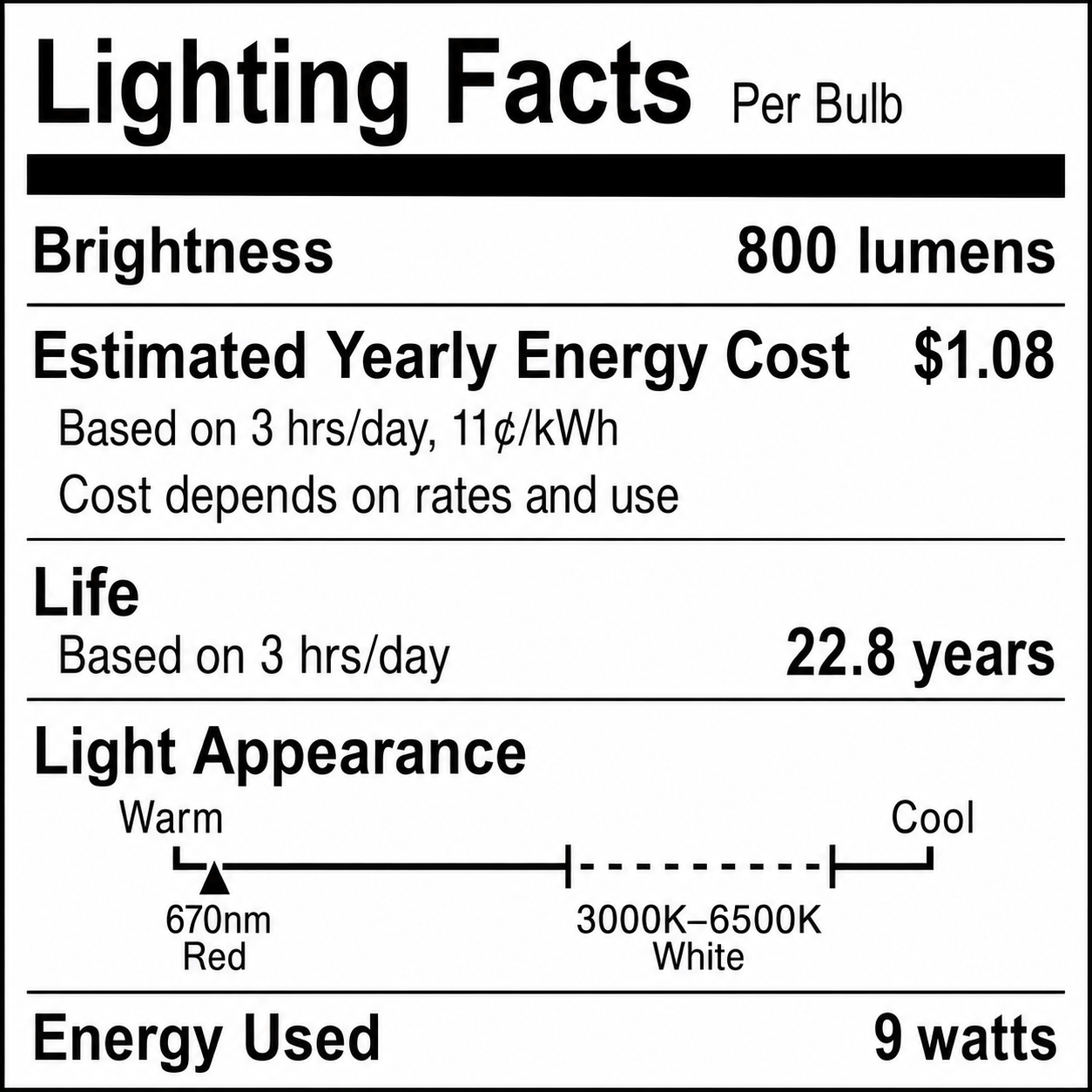 Specification chart for 9W A19 E26 red and white LED bulb, 110–240V dimmable - Energy Label
