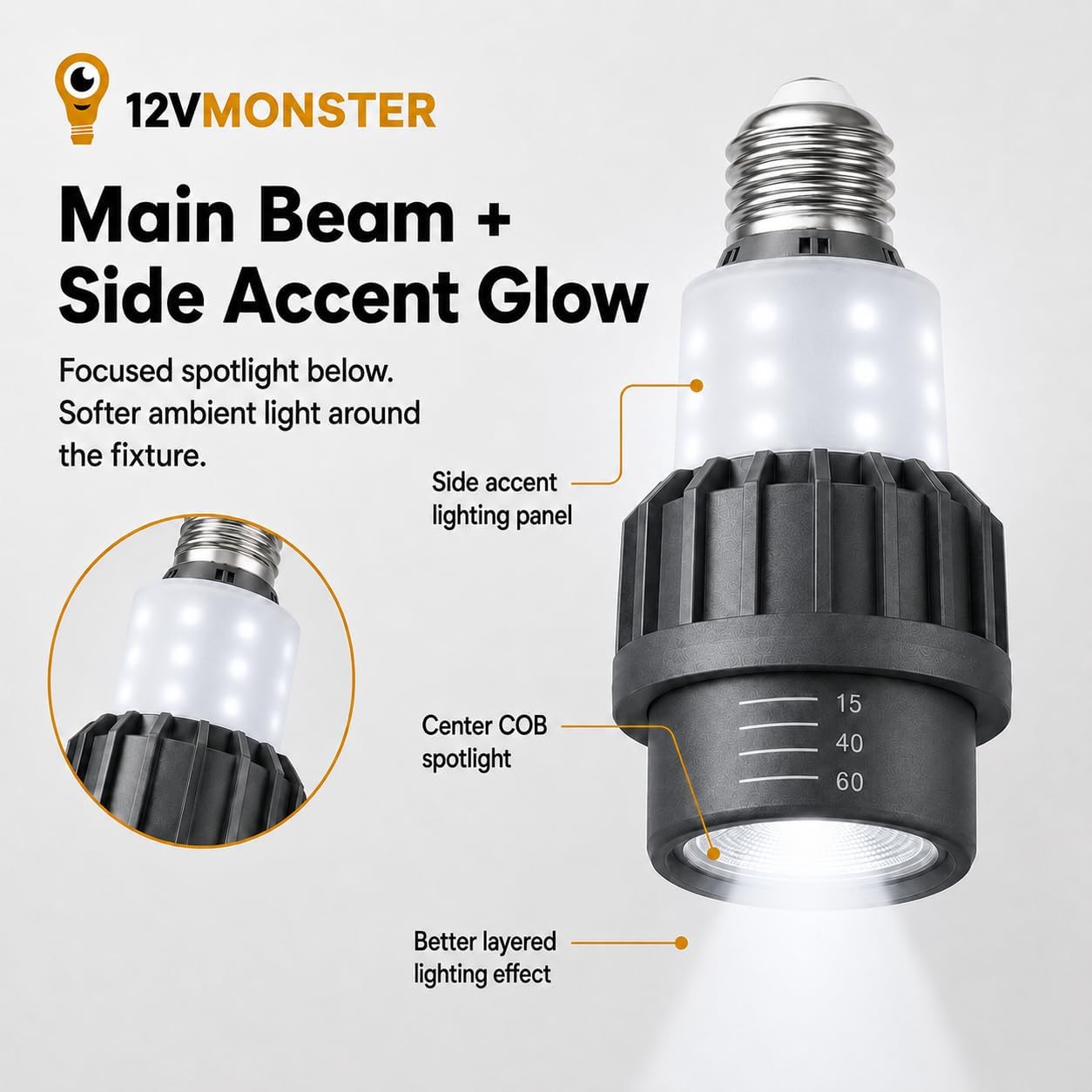 E26 LED Adjustable Beam Spotlight Bulb - 6000K PAR16/PAR20 Display Light with Side Accent Panel for Fixtures & Track Lighting