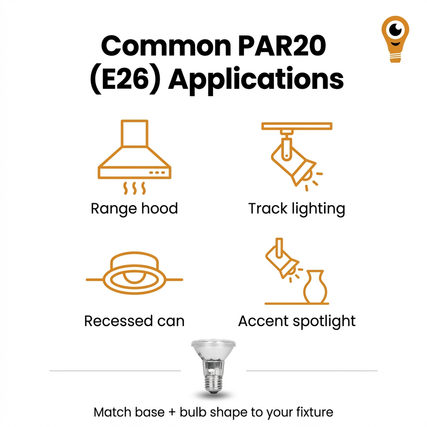 3-Pack / 6-Pack / 15-Pack Value PAR20 50W 120V Halogen Light Bulbs – Dimmable, E26 Base for Range Stove Vent Hood Recessed, Track, and Ceiling Lighting