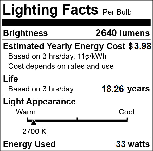 30W 168x 2835 Cluster LED Screw Light Bulb Wide Range 24V-60V Flexible Voltage