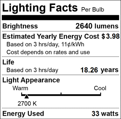 30W 168x 2835 Cluster LED Screw Light Bulb Wide Range 24V-60V Flexible Voltage