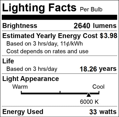 30W 168x 2835 Cluster LED Screw Light Bulb Wide Range 24V-60V Flexible Voltage