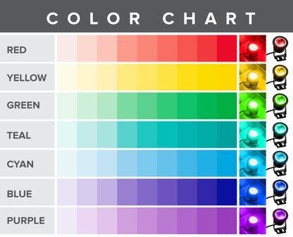 Color Changing RGB IP68 LED Outdoor Spot Light I DC 12 Volt 10 Watt 12" Wire