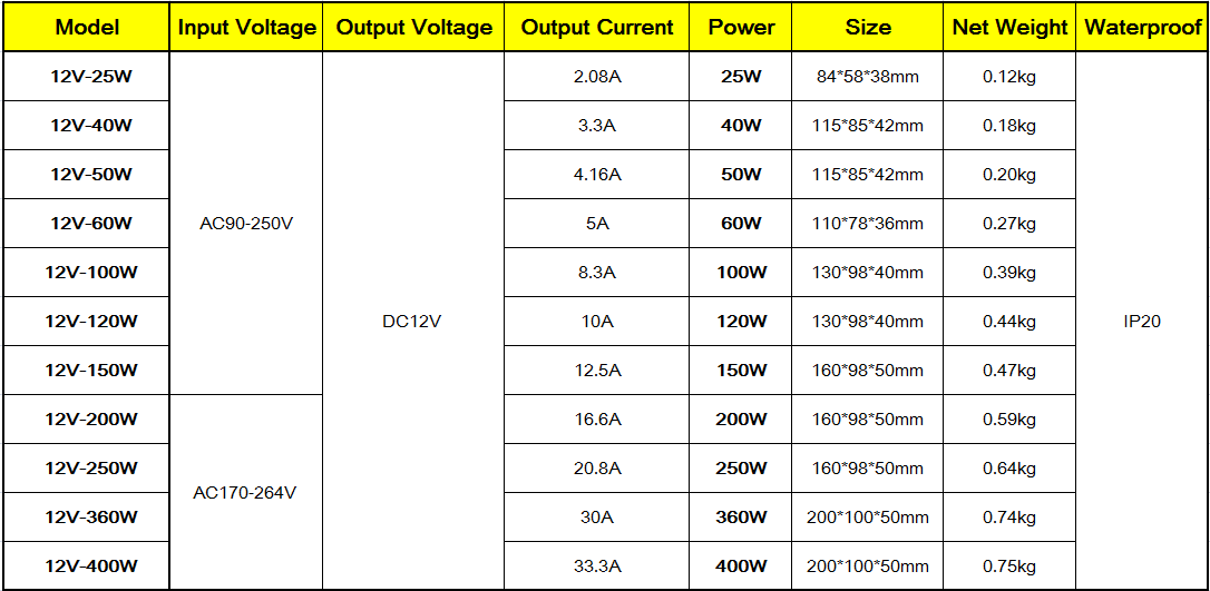 Low Voltage